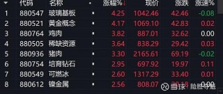 包含电力板块震荡拉升广安爱众涨停的词条