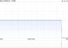 饮食天王(环球)拟将英文名称更改为“NIU Holdings Limited”