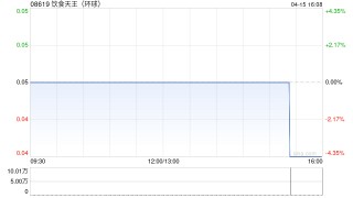 饮食天王(环球)拟将英文名称更改为“NIU Holdings Limited”