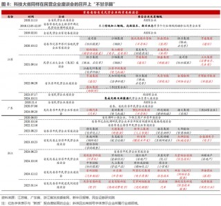 民生证券：民企座谈会那些重要事