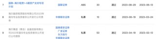 “海尔系”5天连下两城，155亿大并购背后钱从哪来？