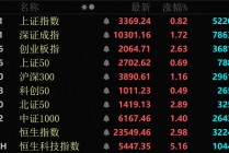 多股20%涨停！超150亿元主力资金流入军工股！