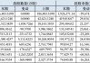 QFII大举加仓这些股