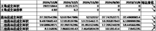 中加基金配置周报|中央政治局会议召开，加强超常规逆周期调节