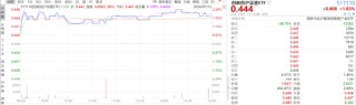 ETF日报：国内半导体制造产能尚存在较大缺口，设备国产化率还有较大的提升空间，可持续关注半导体设备ETF