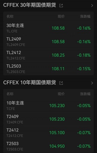 重磅突发，央行出手了！工信部最新发声，多股涨停！“激光雷达之一股”速腾聚创闪崩近70%