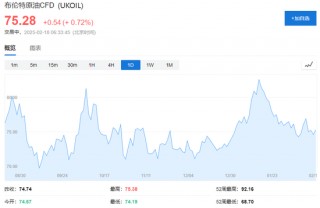 美股休市，军工股力挺欧股创历史新高，欧债再跌，原油、黄金反弹