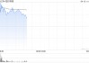 知行科技高开逾7% 首款搭载公司iDC 500行泊一体域控制器的主流国产车型上市