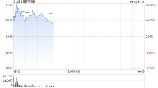 知行科技高开逾7% 首款搭载公司iDC 500行泊一体域控制器的主流国产车型上市