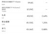 5月2日美股成交额前20：苹果跌3.7%，财报凸显关税与增长阴霾