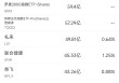 5月2日美股成交额前20：苹果跌3.7%，财报凸显关税与增长阴霾