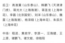 新一届国足大名单(新一届国足大名单洛国富)