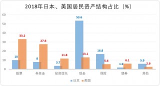 日本提振内需启示录