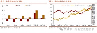 招商宏观：若俄乌冲突结束，美元将下跌，利好A股！