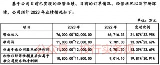 刚刚，三大交易所大华在审IPO均完成会所更换，深交所年报更新基本收官