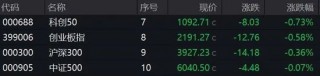 尾盘突发，多只人气股跳水！“地天板”又现