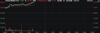 信号隐现！房地产股大爆发！