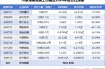 分红41.52亿元，湖南省属上市国企真金白银提振市场信心