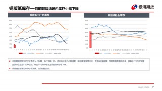 【双胶纸周报】季节性需求趋弱，双胶纸价格承压