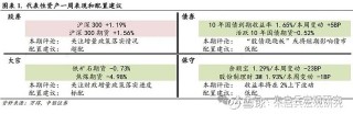 中银宏观宏观和大类资产配置周报2025.2.16以改革推动金融服务实体经济