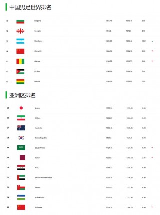 亚洲足球国家队排名最新情况(亚洲足球国家队排名最新情况图片)