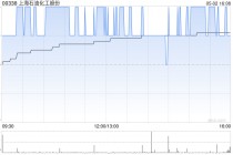 上海石油化工股份5月2日斥资78.49万港元回购67.4万股