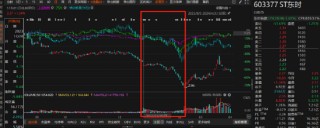 东方时尚索赔区间更新！