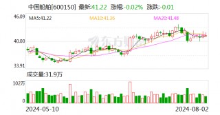 中国船舶：总会计师陈琼辞职
