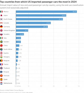 一周外盘头条|特朗普25%汽车关税来袭 外资集体唱多中国 纽约期金首破3100美元 “木头姐”坚定看多特斯拉