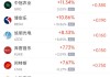 周三热门中概股涨跌不一 小鹏汽车涨5.10%，百度跌4.17%