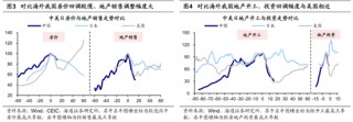 海通策略：25年潜在的三大预期差