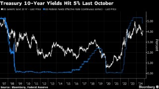 T. Rowe称10年期美债收益率可能在六个月内上探5%