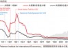 中信证券：美国大萧条时期的关税战与资产表现