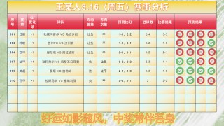 今日竞彩推荐预测分析(今日竞彩推荐预测分析扫盘)