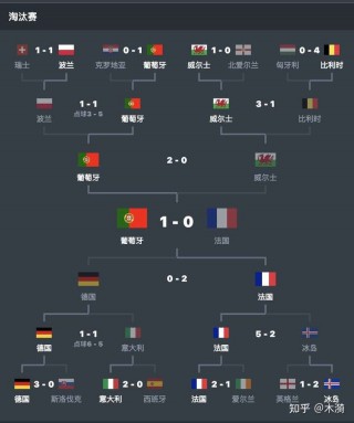 2016法国欧洲杯赛程(2016年法国欧洲杯从6月10日开始比赛)