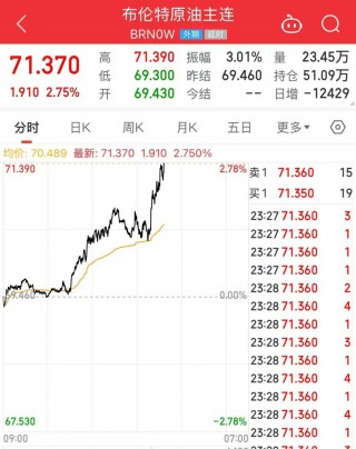 突发！特朗普宣布考虑对俄实施大规模制裁！还致信伊朗领导人，称“愿通过谈判达成协议”！国际油价大涨