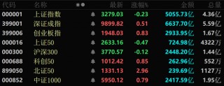 A股尾盘异动！两大板块突然集体拉升！