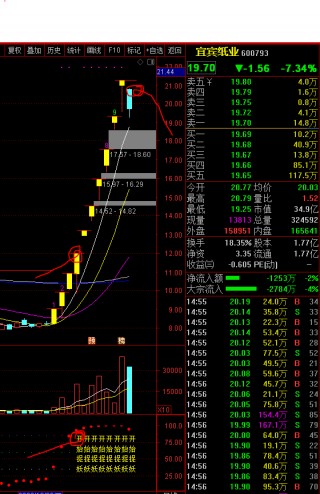 ST恒久触及涨停主力净流入增加的简单介绍