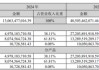 天齐锂业：二代接班首年遇“劫”，四重利空重挫业绩