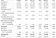 新股前瞻|轻资产+高毛利，科拓股份赴港IPO能否获市场青睐？