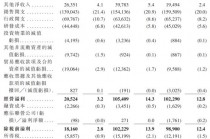 新股前瞻|轻资产+高毛利，科拓股份赴港IPO能否获市场青睐？