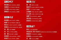 u23亚洲杯预选赛赛程(u23亚洲杯预选赛赛程小组排名)