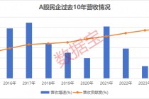 A股民企营收贡献度、分红率创新高！A股民企综合竞争力50强揭晓 14股2024年分红率超50%