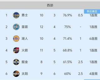 今日赛程nba湖人(今日赛程nba湖人球员)