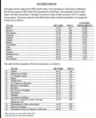 nba选秀2023顺位(nba2021选秀160顺位介绍)