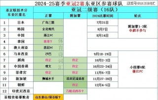 亚冠联赛2022赛程表(亚冠联赛2021赛程表直播)