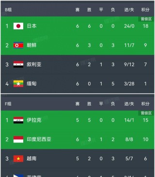 欧洲杯世预赛积分榜(2022欧洲世界杯预选赛积分榜)