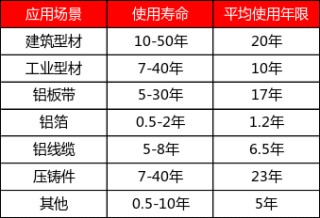 铸造铝合金行业及产业概况