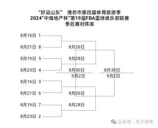 季后赛对阵表(24年季后赛对阵表)