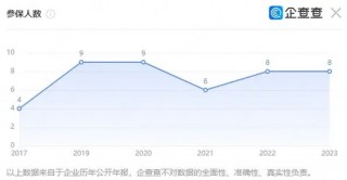 七年七任！这家券商网点太难搞了......